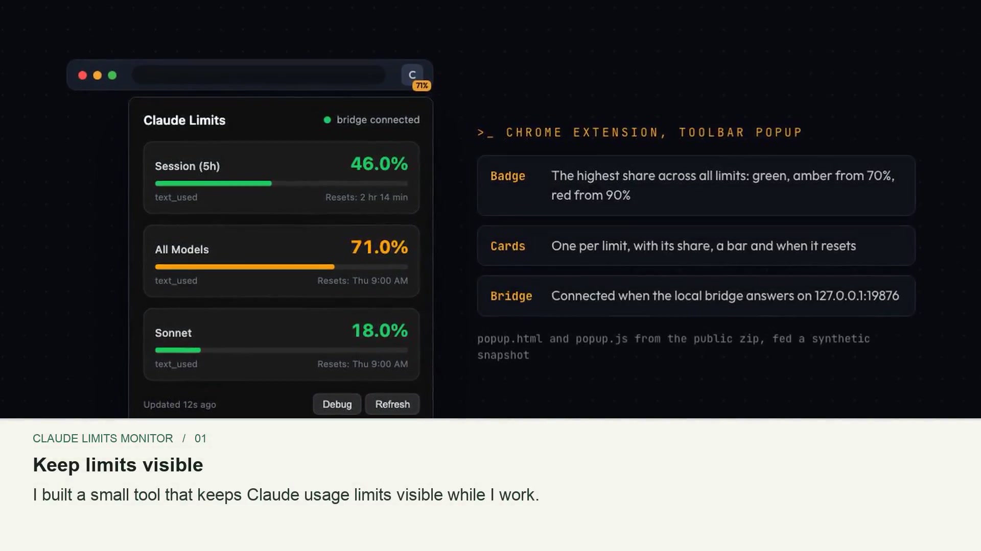 Claude Limits Monitor interface