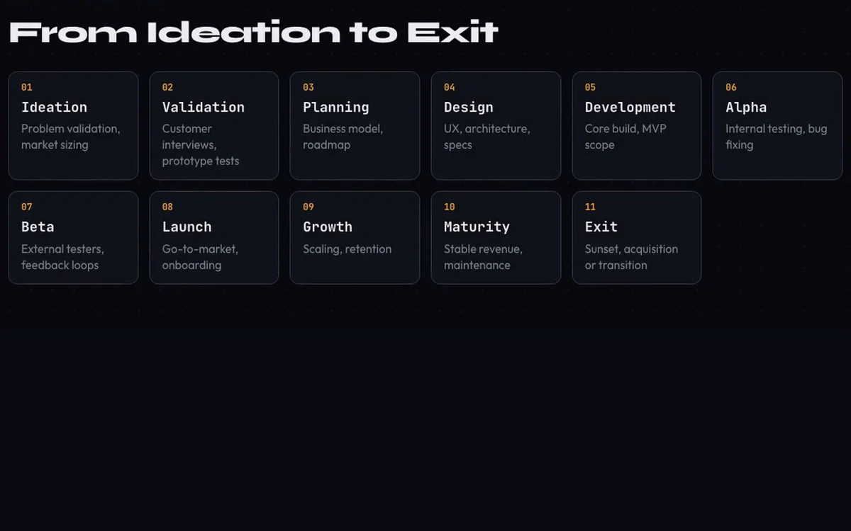 Lifecycle Tracker interface preview